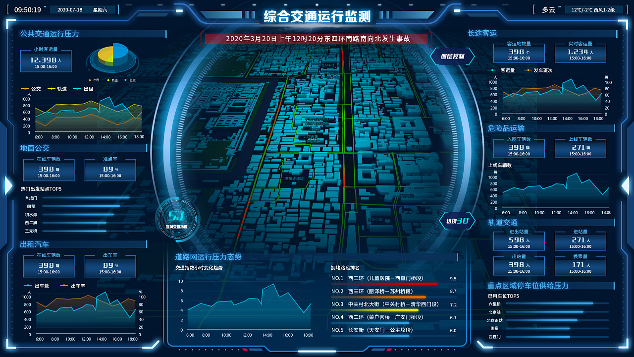 综合交通运行监测|UI|动效设计|zz63269407 - 原创作品 - 站酷 (ZCOOL)